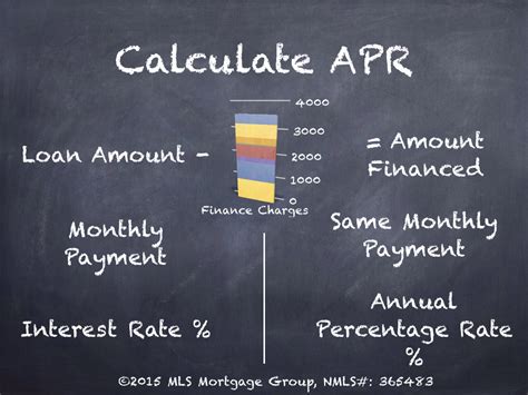 How To Calculate Apr Interest On A Loan